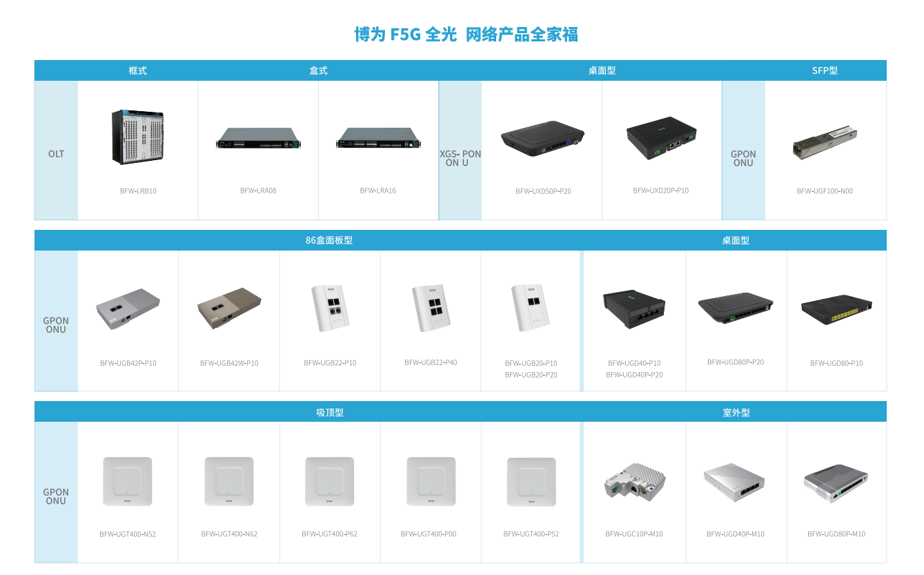 博为产品全家福.png