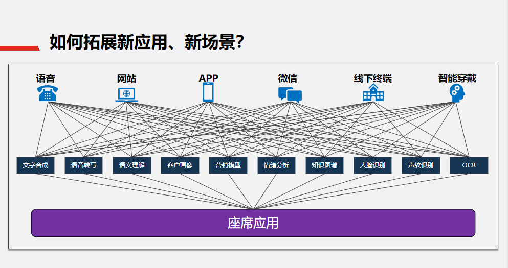 联络中心解决方案2.png