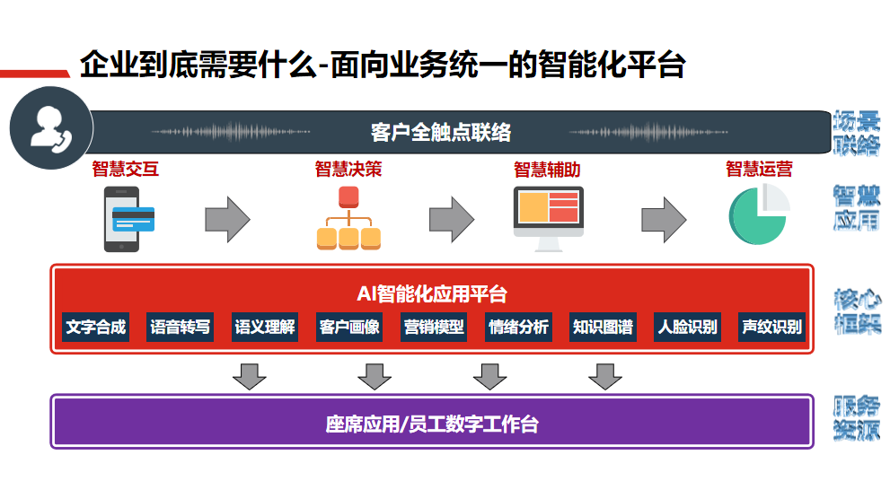 联络中心解决方案3.png