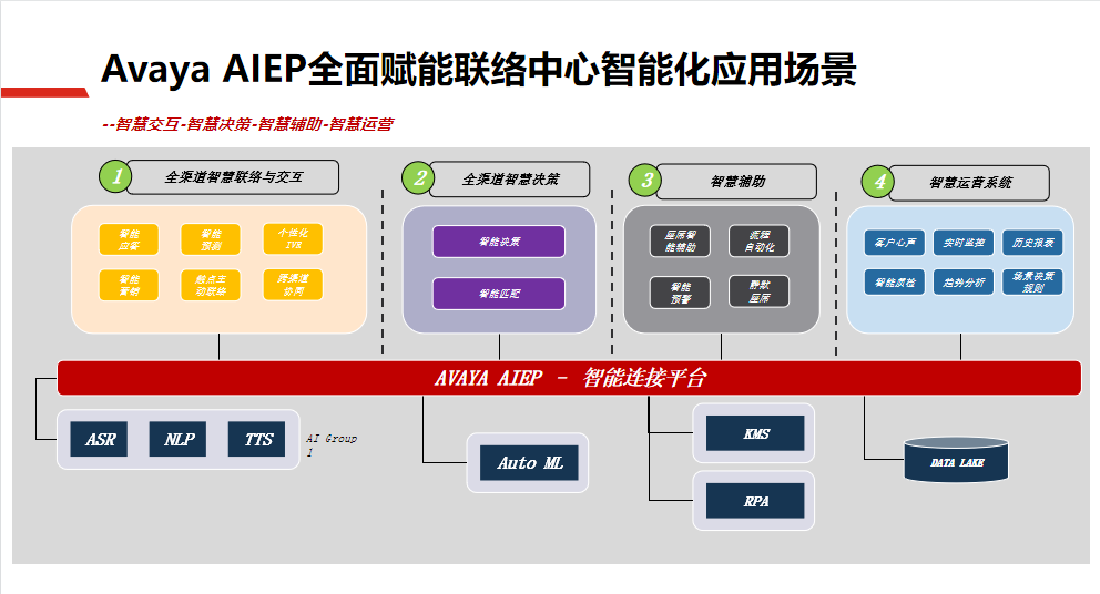联络中心解决方案4.png