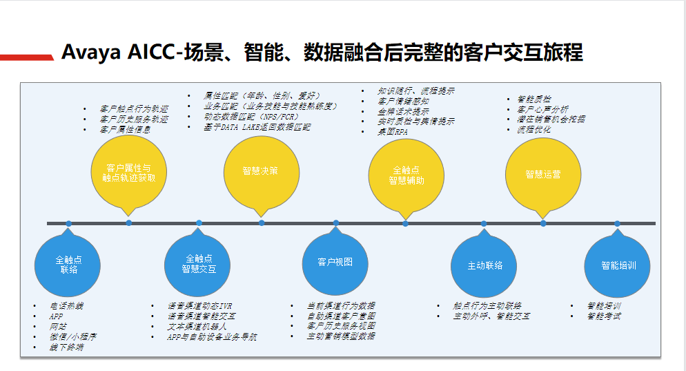 联络中心解决方案7.png
