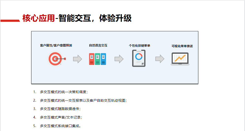 联络中心解决方案8.png