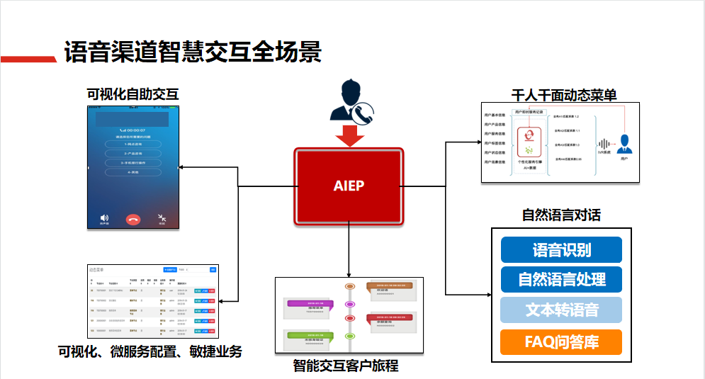 联络中心解决方案9.png