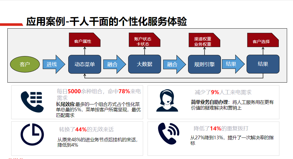 联络中心解决方案12.png