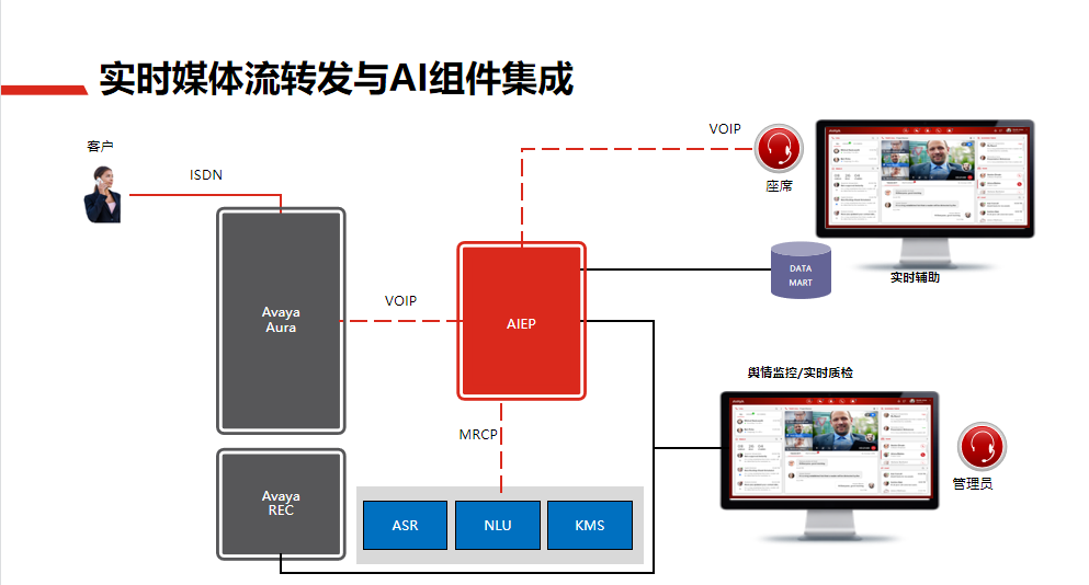 联络中心解决方案19.png