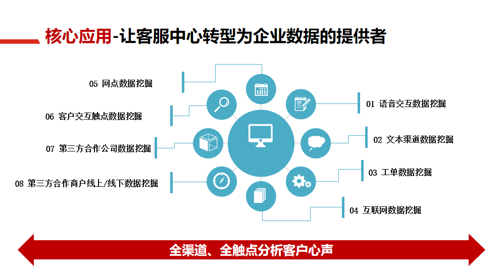 联络中心解决方案20.png