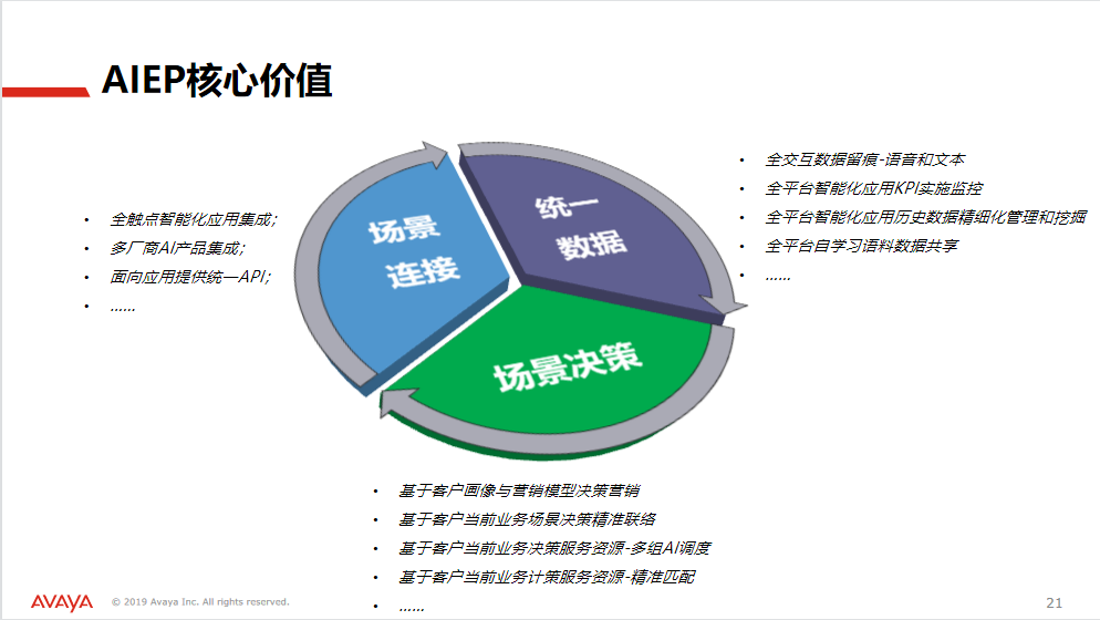 联络中心解决方案22.png