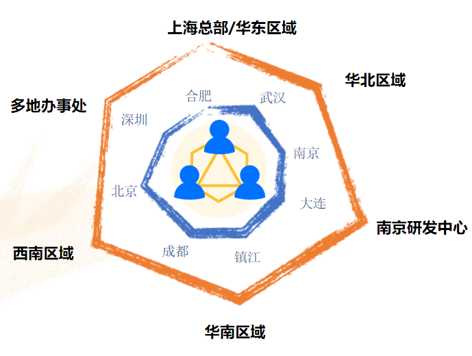 公司服务区域1.png