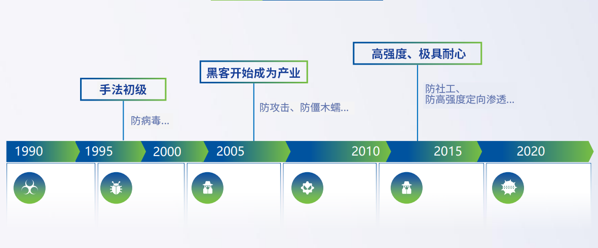 手法初级(已改）.png