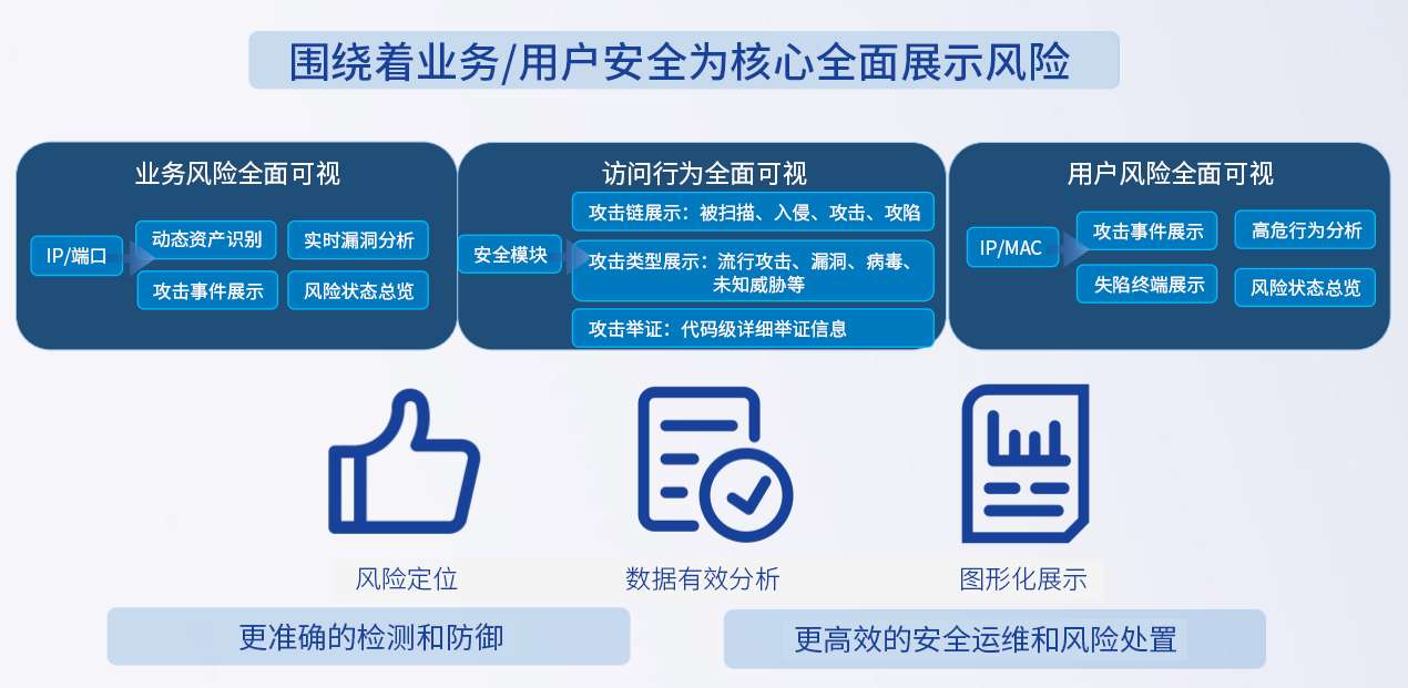 新闻中心-围绕业务（已改）.png